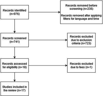 A narrative review: predicting liver transplant graft survival using artificial intelligence modeling